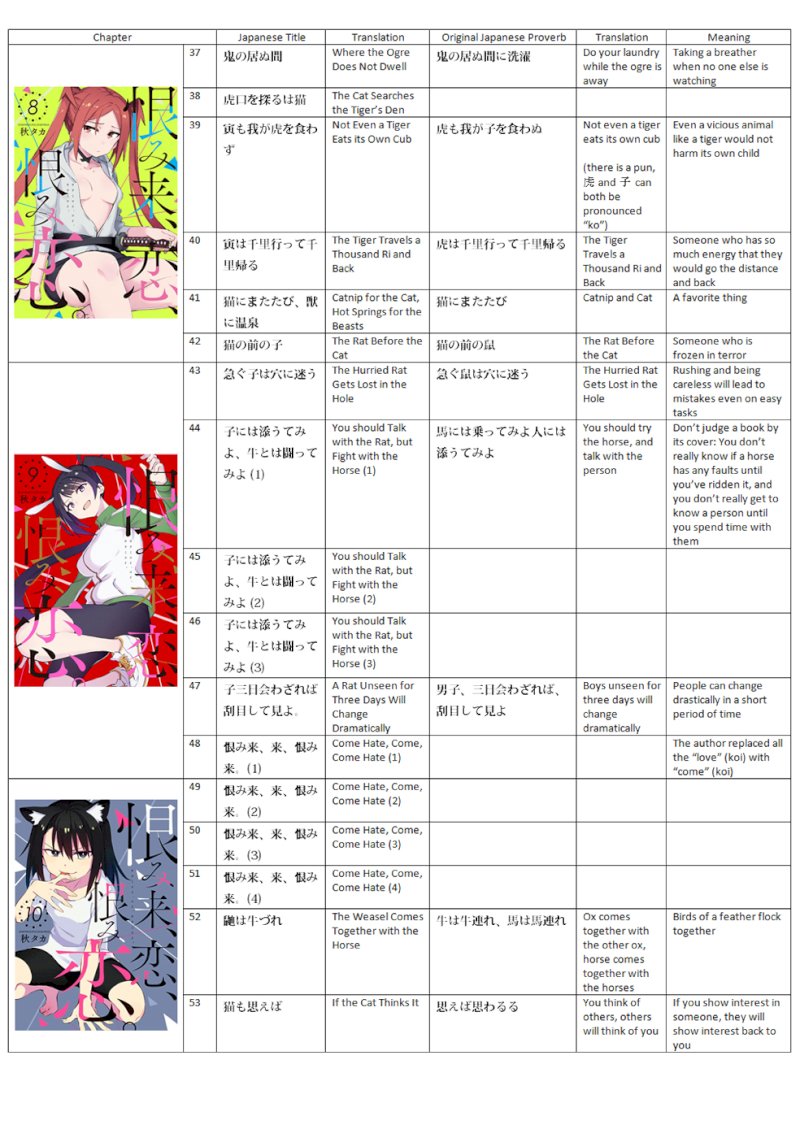 Urami Koi, Koi, Urami Koi. - Chapter 62 Page 56