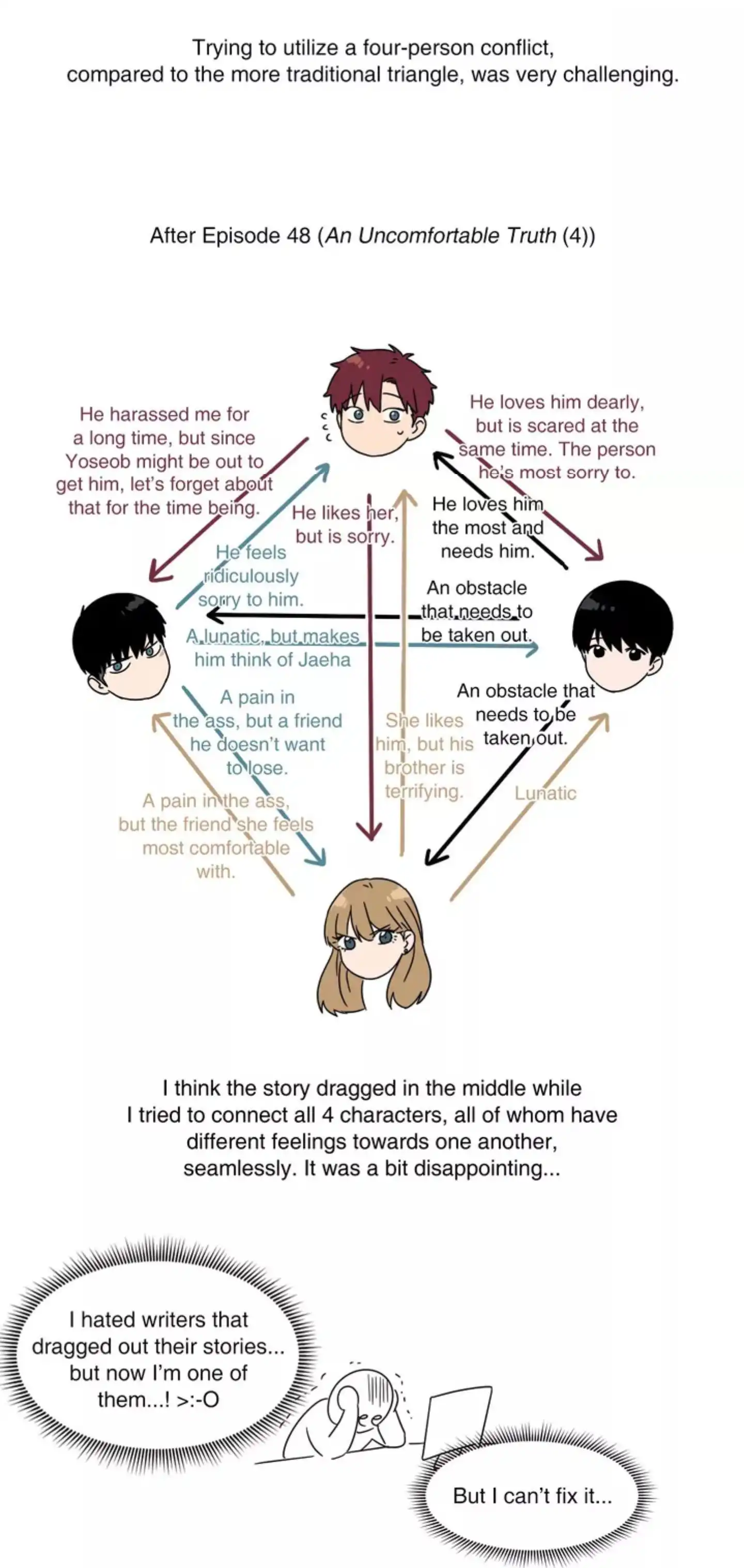 An Uncomfortable Truth - Chapter 75 Page 15